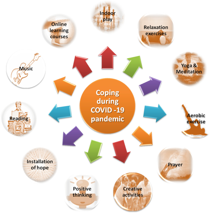 MOOD COVID: Evaluating the Impact of the Pandemic on the Mental