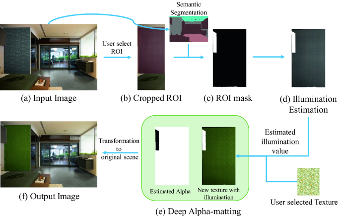 Deep Matting for AR Based Interior Design | SpringerLink