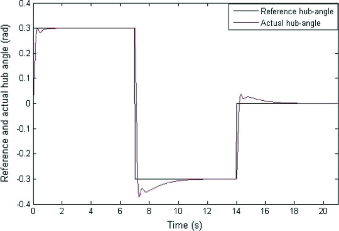 figure 12