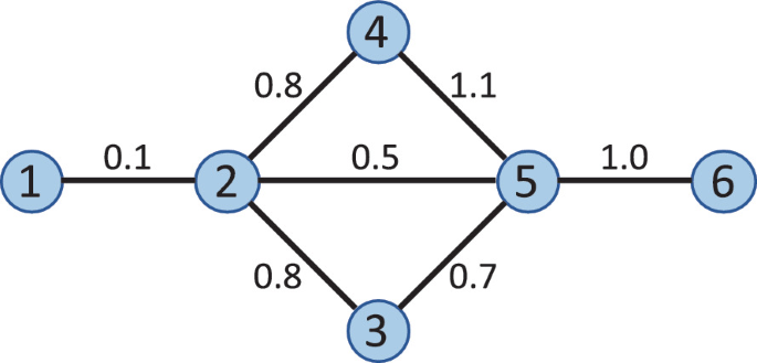 figure 22