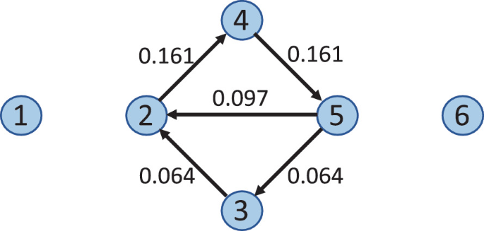 figure 25