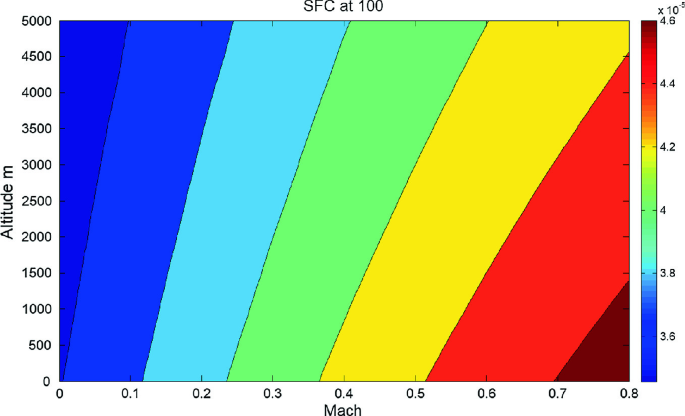 figure 22