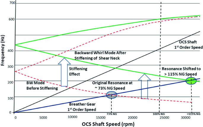 Improve wind gears bending performance by means of IGS (Improved gear  surface) - ScienceDirect