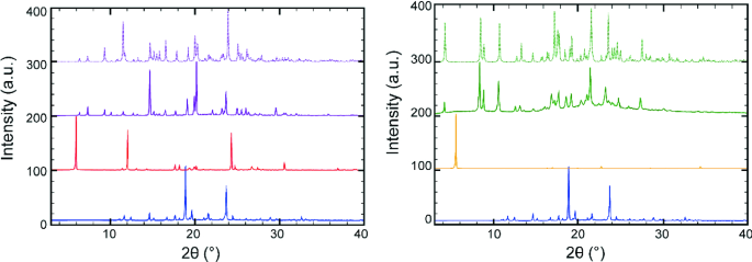 figure 21