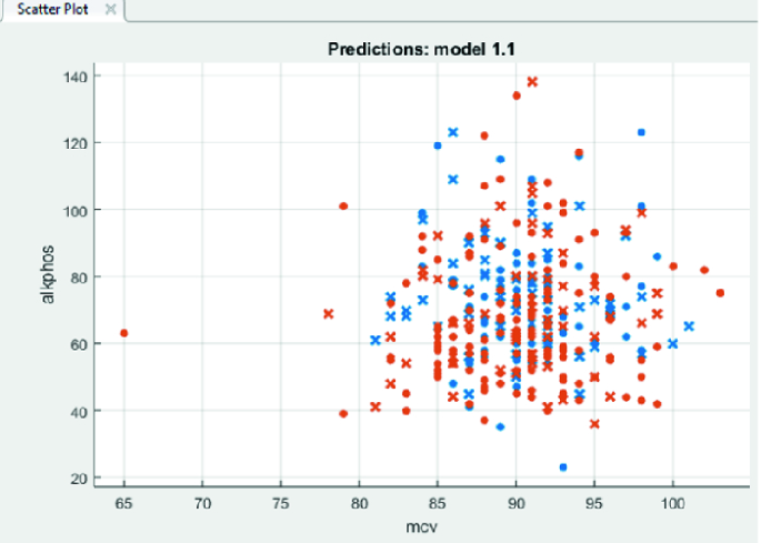 figure 19