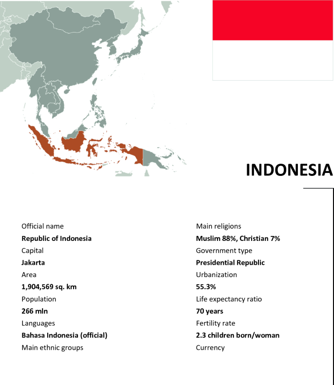 Size Chart  SOE Jakarta