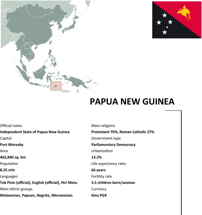 Guinea, Map, Flag, Population, People, Religion, & Facts