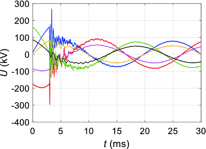 FDSF for three phases of the signal.