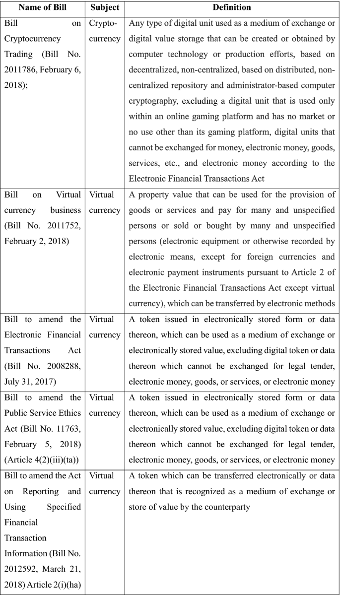 Fintech Law and Practice: A Korean Perspective | SpringerLink