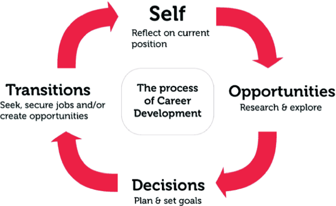 zenith logistics hiring process