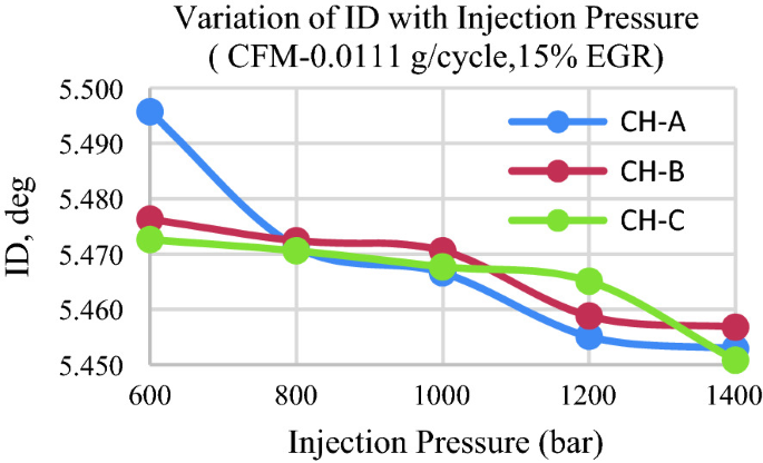 figure 26