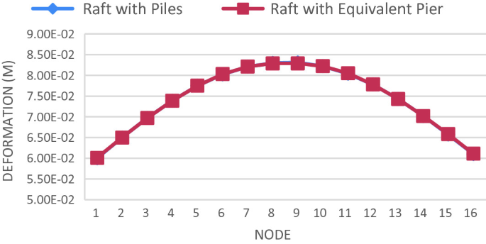 figure 33