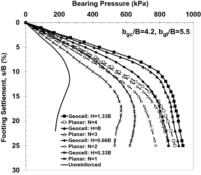 figure 27