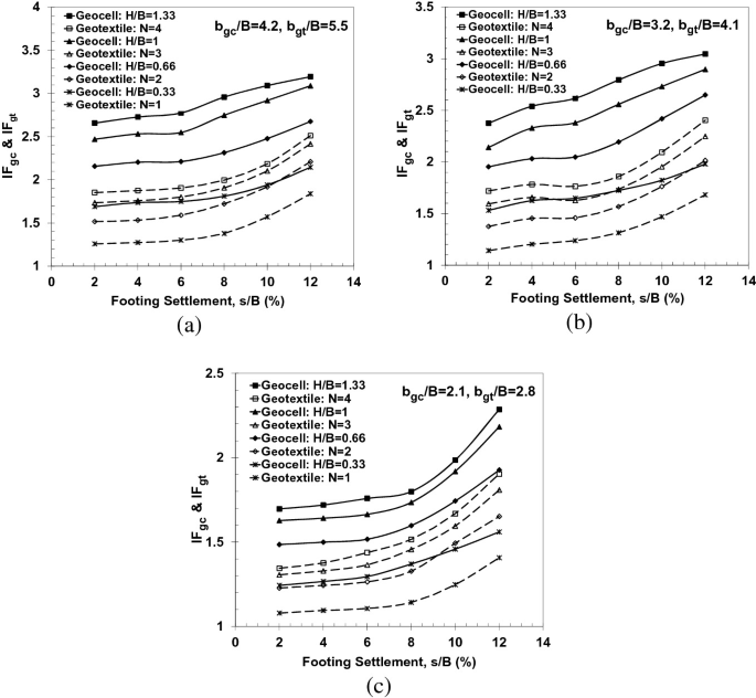 figure 28