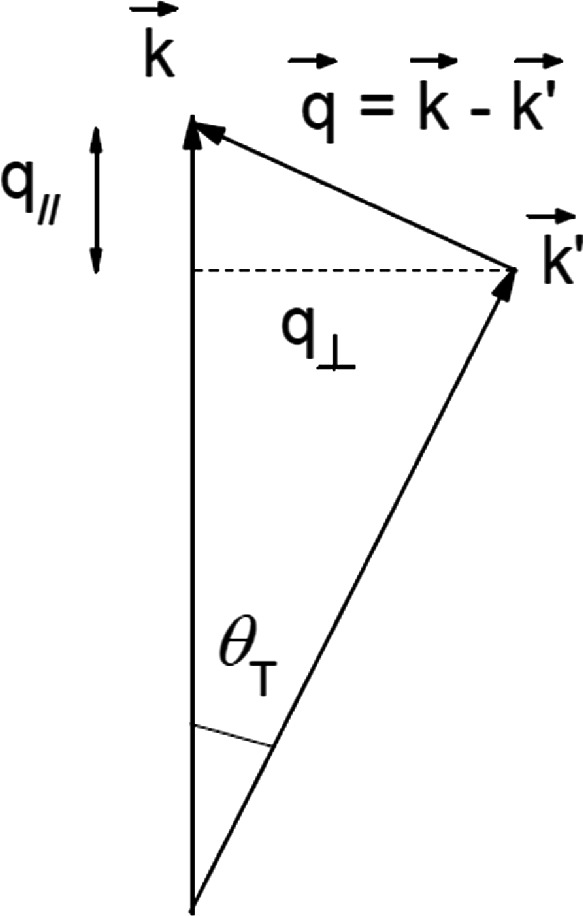 Photoelectron Energy Loss Spectroscopy A Versatile Tool For Material Science Springerlink