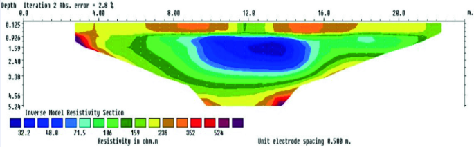 figure 14