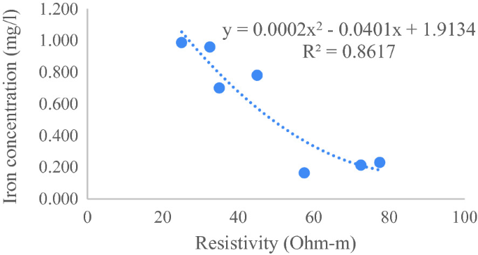 figure 23