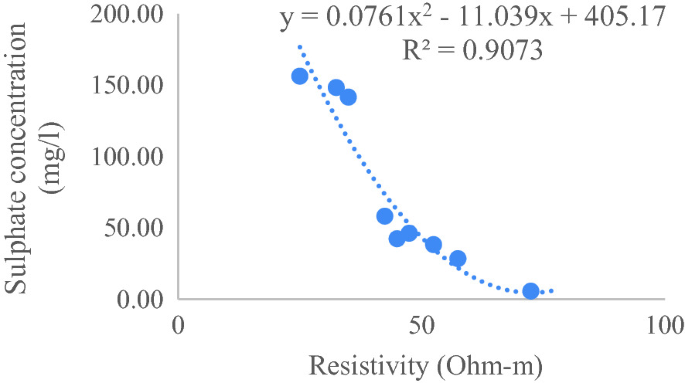 figure 25