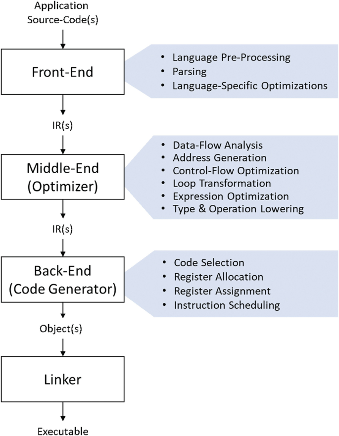 C++ Core Guidelines: Rules for Overloading and Overload Operators – MC++  BLOG