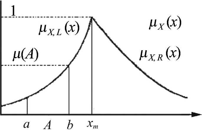 Uncertainty Theory Springerlink