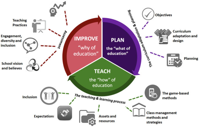 System And Method For Teaching Curriculum As An Educational Game