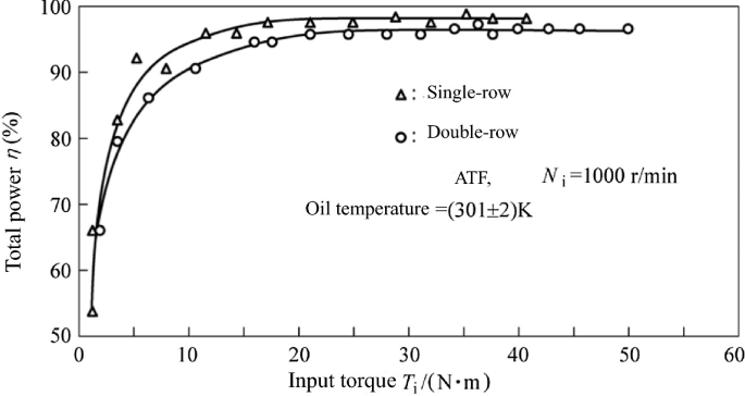 figure 24