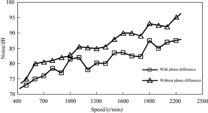 figure 39