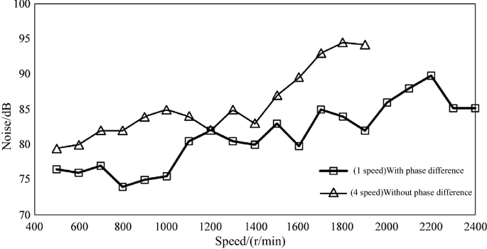 figure 43