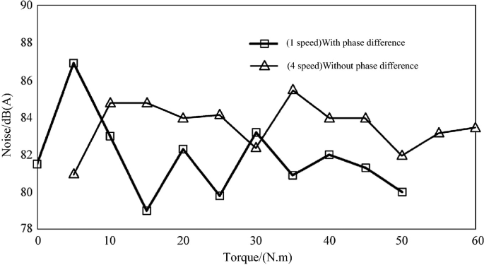 figure 45