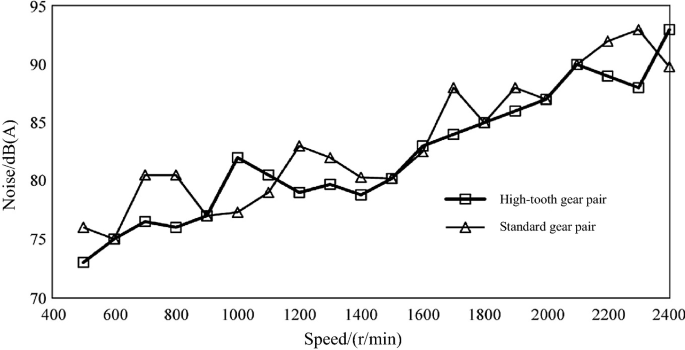 figure 48