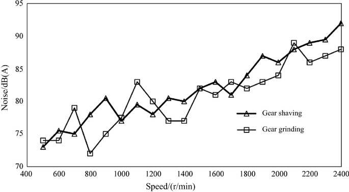 figure 50