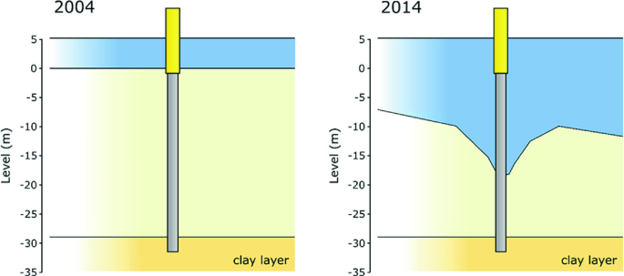 figure 34