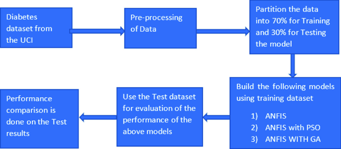 Machine Learning, MITCHELL, 9781259096952