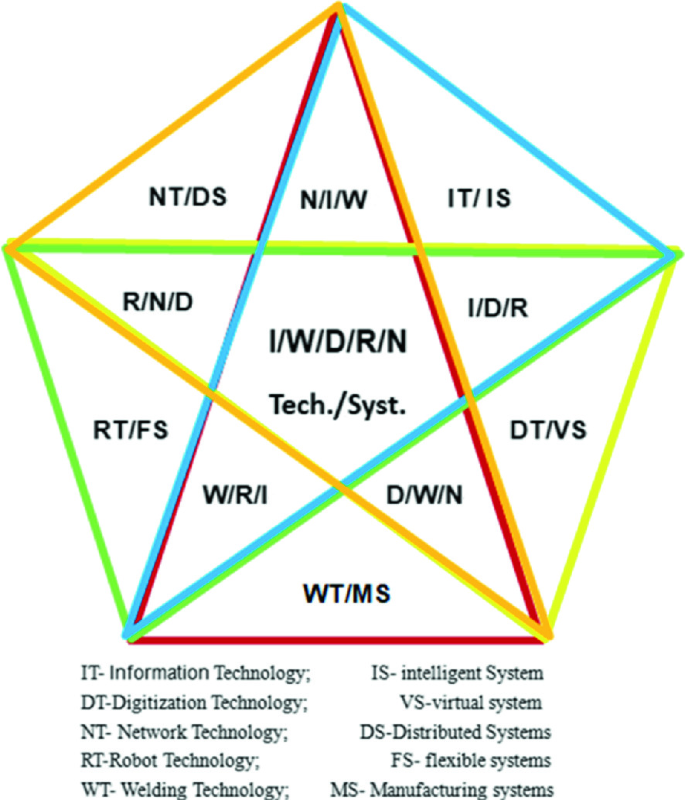 figure 23