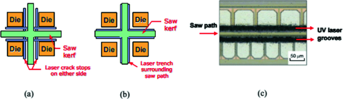 Figure 1 from Dicing Die Attach Film for 3D Stacked Die QFN