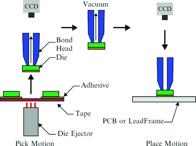 Figure 1 from Dicing Die Attach Film for 3D Stacked Die QFN