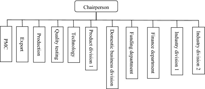 lenovo organizational structure