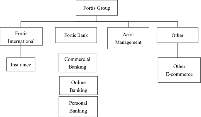Transnational Governance of Ping An Group's Cross-Border Acquisition of  Belgium's Fortis | SpringerLink