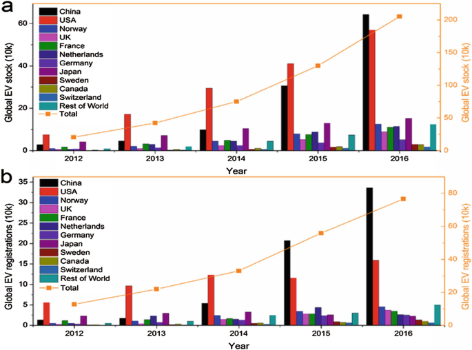 lithium stocks that could explode 2021 india