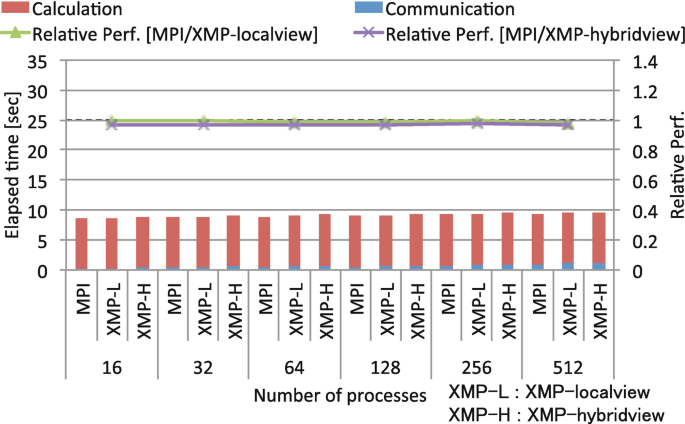 figure 14