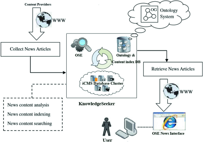 Enabling the interoperability of Linky local data (TIC) using the SAREF  ontology - Trialog
