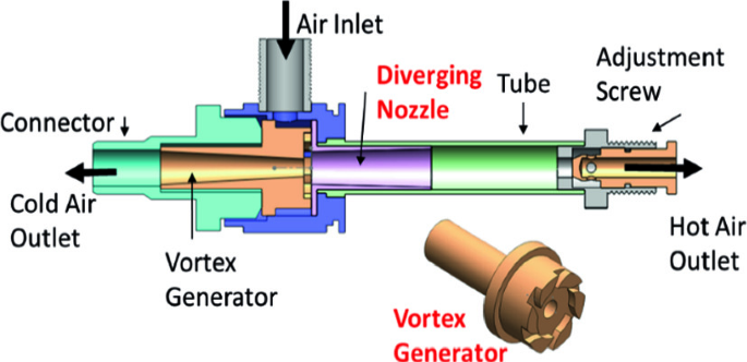 Investigation on the 3D-Printed Vortex Tube a Lightweight Cooling Device | SpringerLink