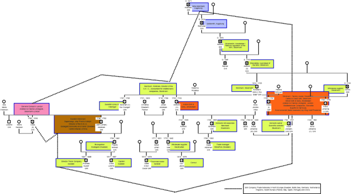 A family tree with the single lineage of the Grill family.