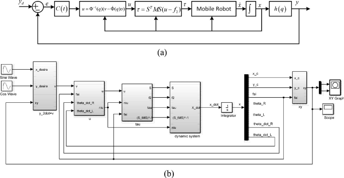 Modeling and PID Control of Two-Wheel Mobile Robot with a Manipulator and  Its Implementation in SIMULINK | SpringerLink