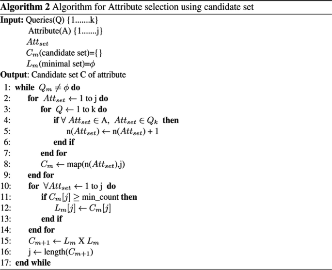 figure b