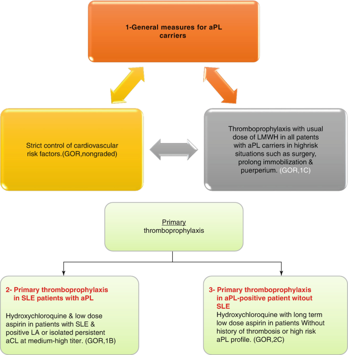 figure 18