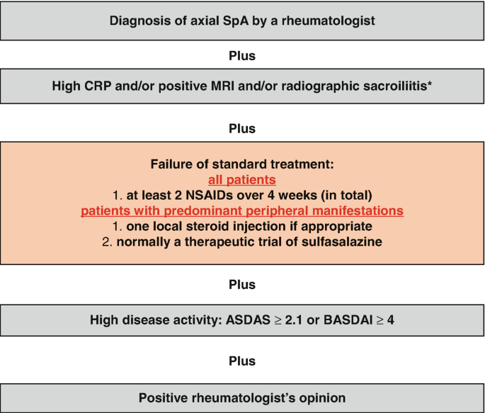 figure 25