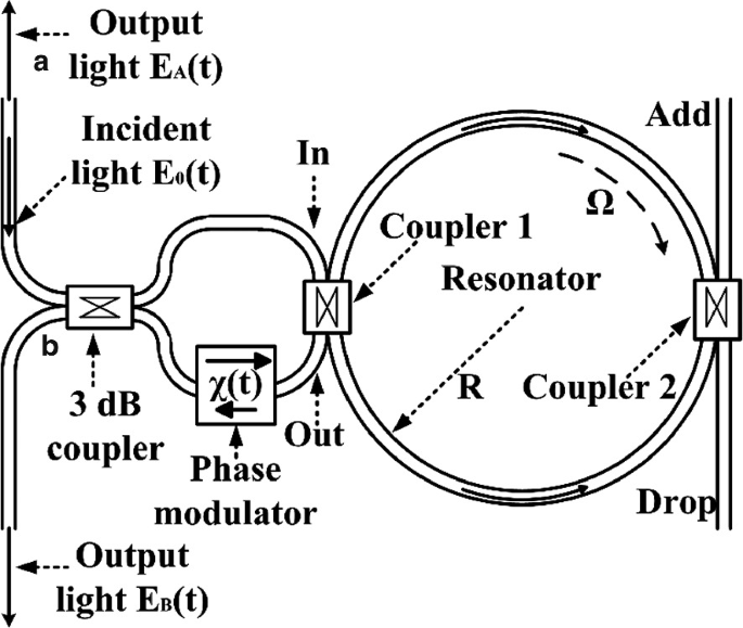 Fiber-Optical Gyroscopes | SpringerLink