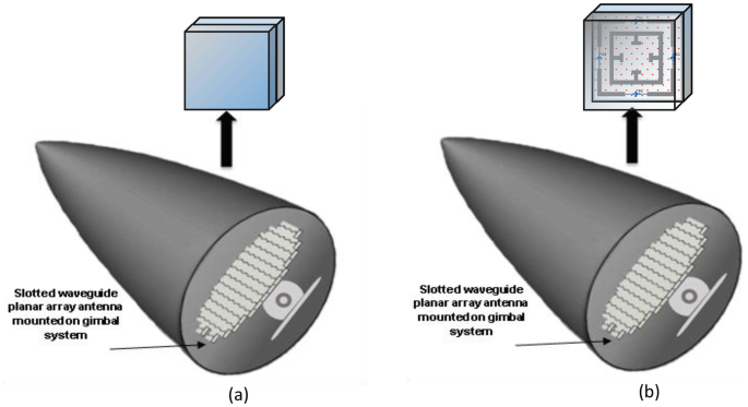 Metamaterial-FSS for the Design of High-Performance Radome