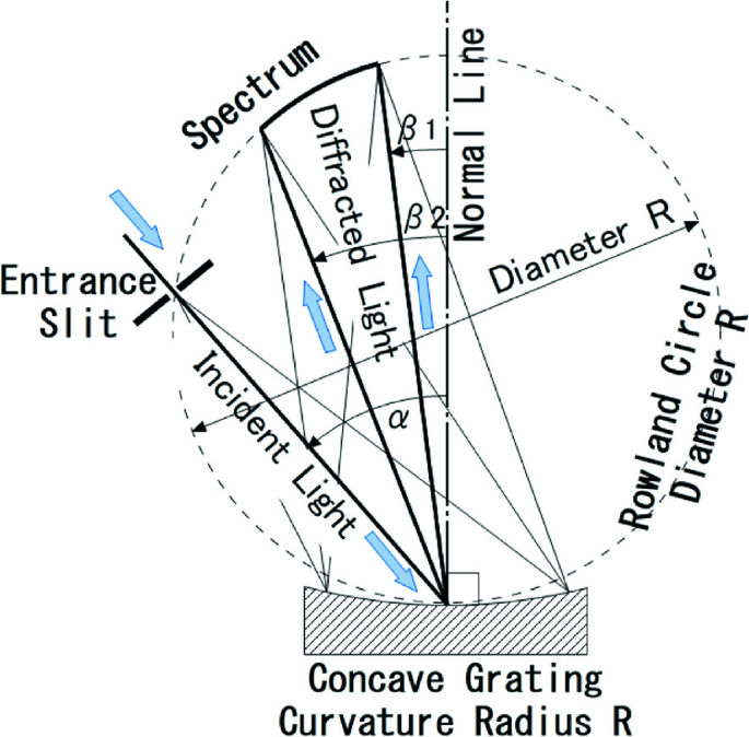 figure 18